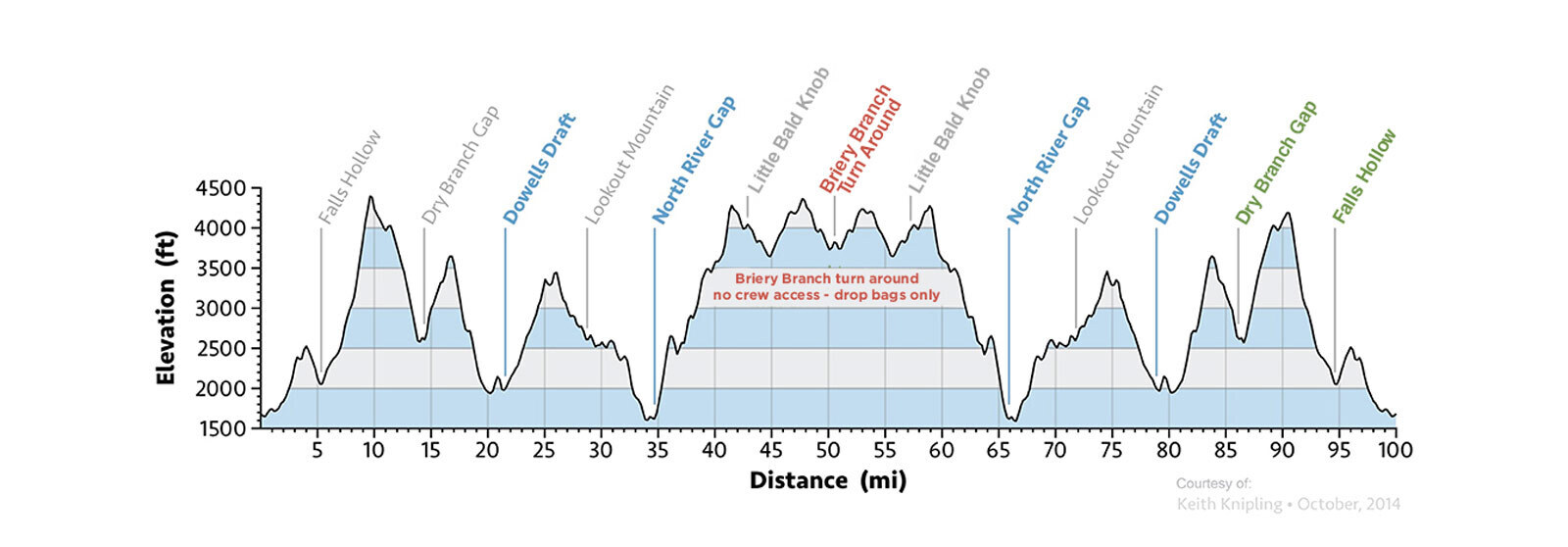 Grindstone Elevation Map