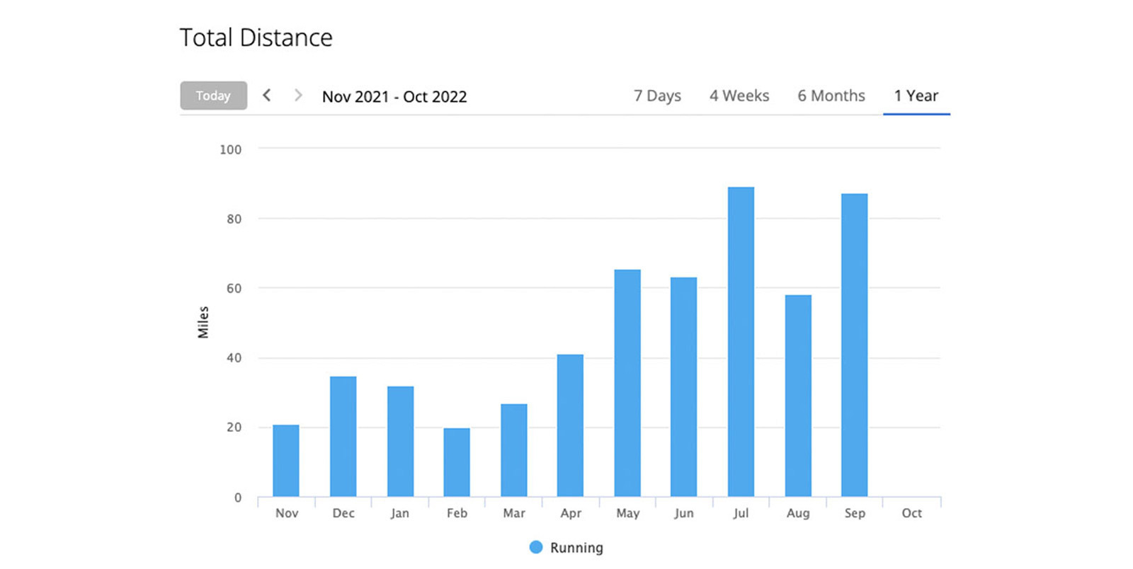 Total distance garmin